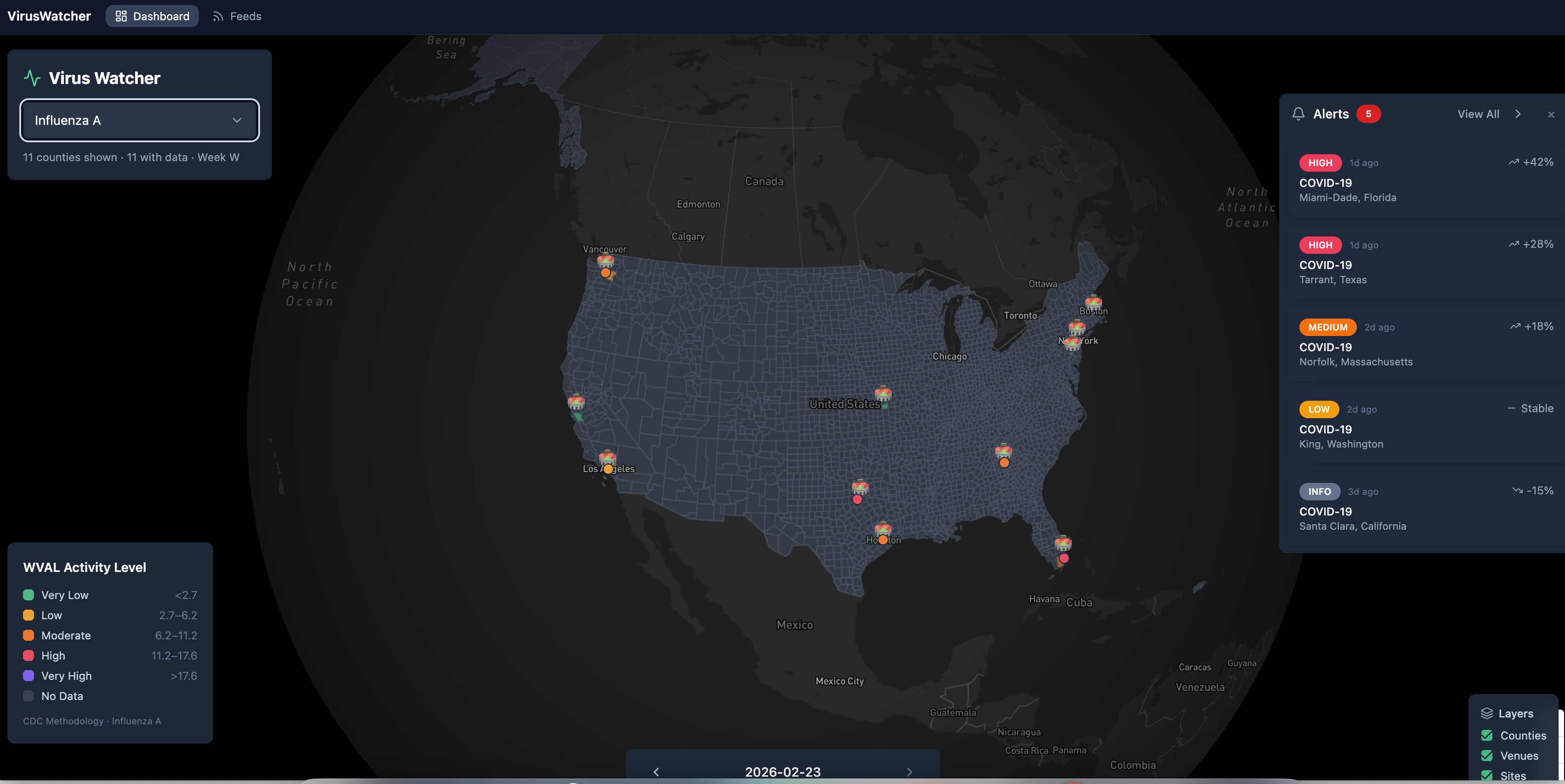 Custom White-Label Dashboard