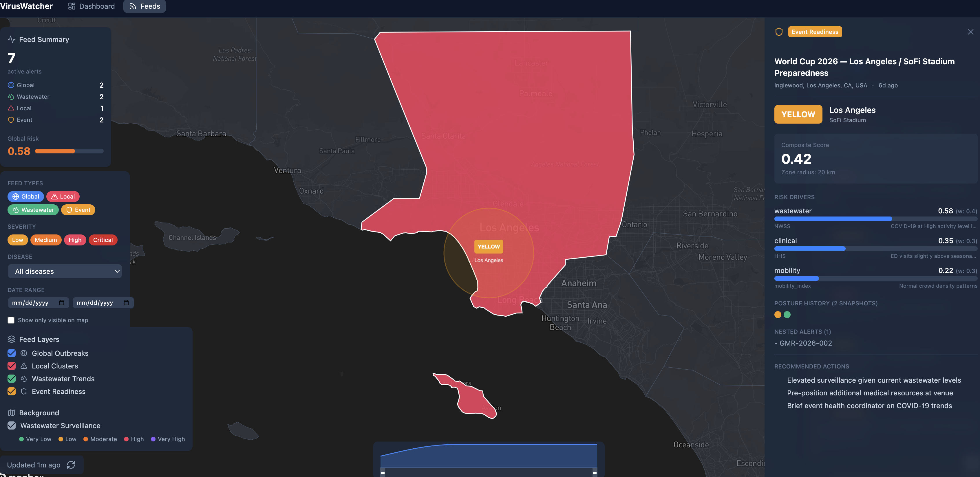 Event Management Use Case