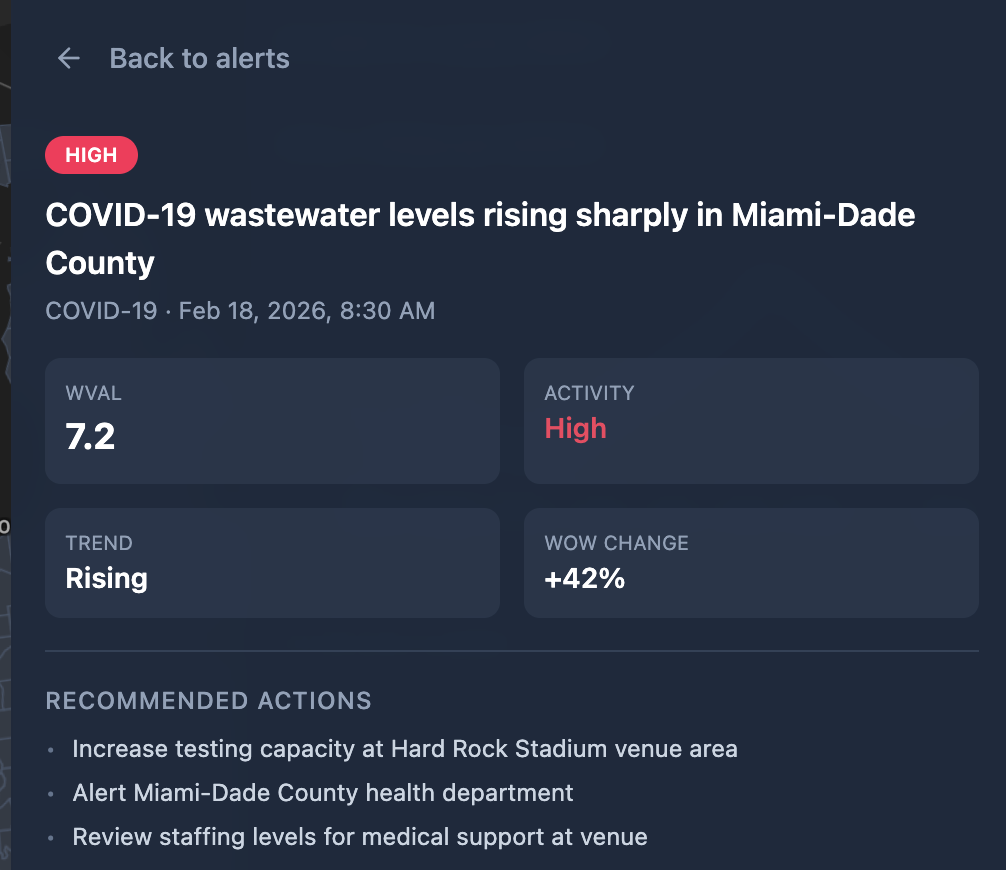 Wastewater Surveillance Trends