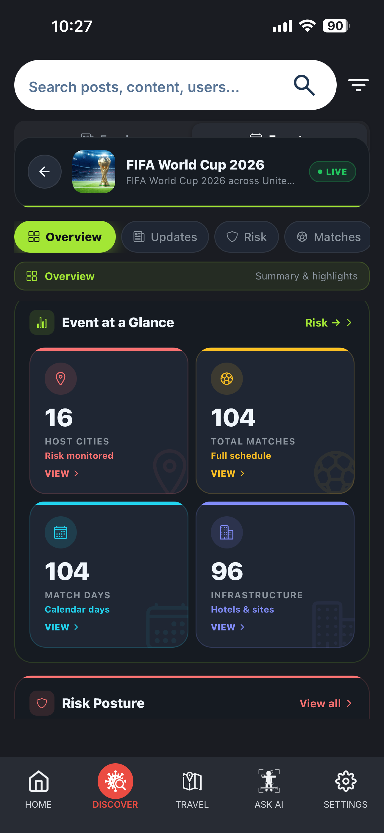 World Cup at a Glance