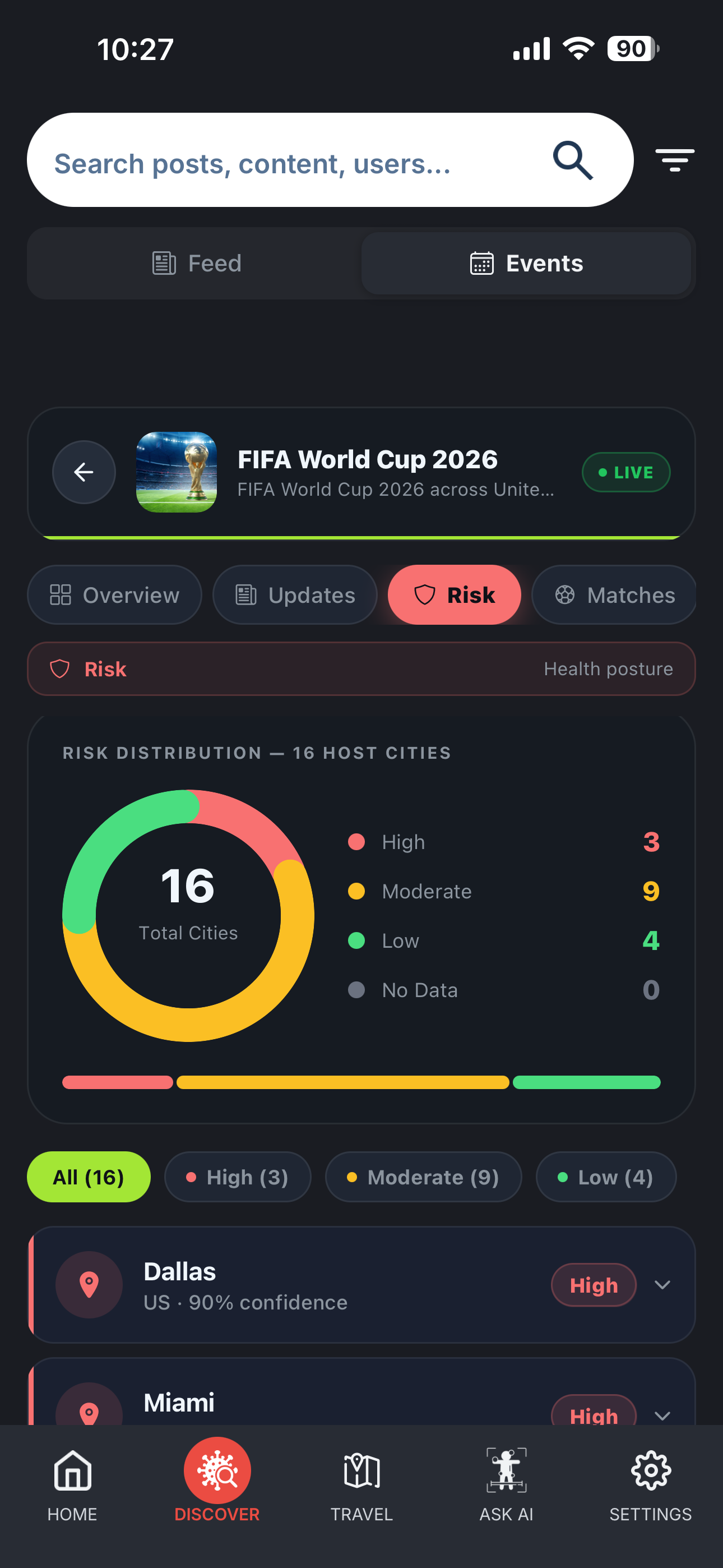 City Risk Distribution